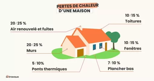 Amélioration thermique de votre maison à Saint-Girons, Saverdun, TCD ISOLATION