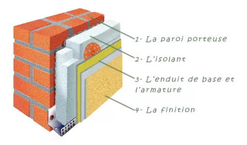 Faire isoler sa maison à Auterive, Saverdun, TCD ISOLATION