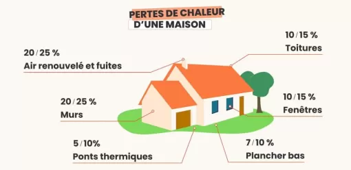 Important d'isoler sa maison en Ariege , Saverdun, TCD ISOLATION